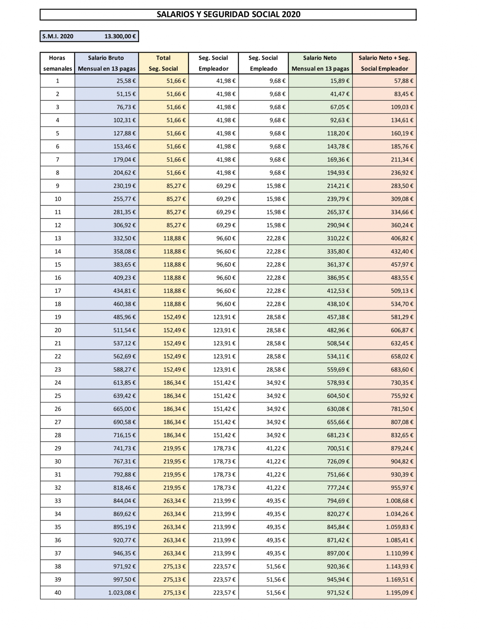 gallery/salarios y seg. social 2020-1