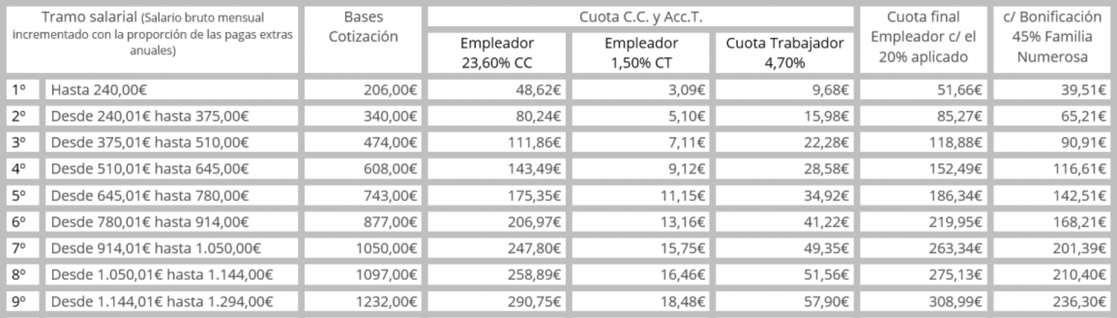 gallery/tabla cotizaciones 2019_b